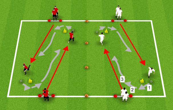 Technical Practice On coach s command, first player in each line sprints to opposite end s tall cone to take ball.