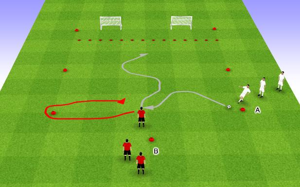 1v1 A dribbles the ball between the cones and steps on the ball for B,then A sprints around the far cone to give chase to B.