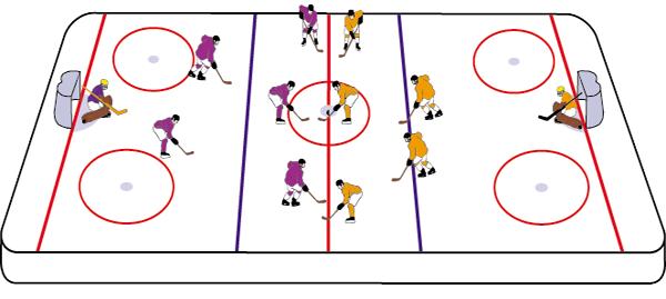 LEVEL 1 PRACTICE FIVE Objectives: To develop player's skating ability, now using the full length of the ice. To introduce the hockey stop.