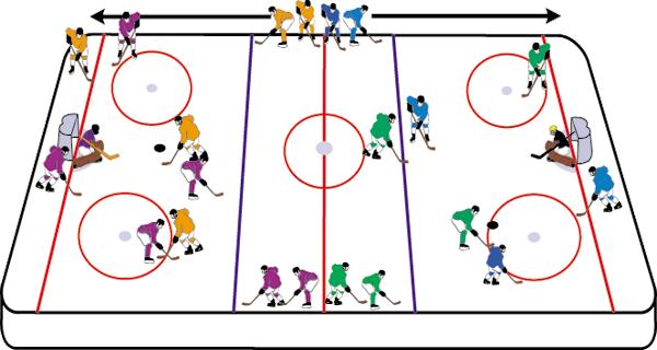 LEVEL 1 PRACTICE EIGHT CARD 22b D400 VARIATION In the D4 formation the players either use one third or one half of the rink and both teams shoot on the same net as in half court basketball.