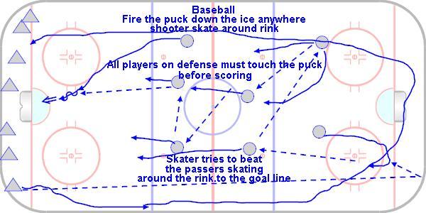 A2 Baseball A2 Baseball Key Points: Players must figure out the quickest way to pass the puck around the ice and give close support. Young players love this game. Description: 1.