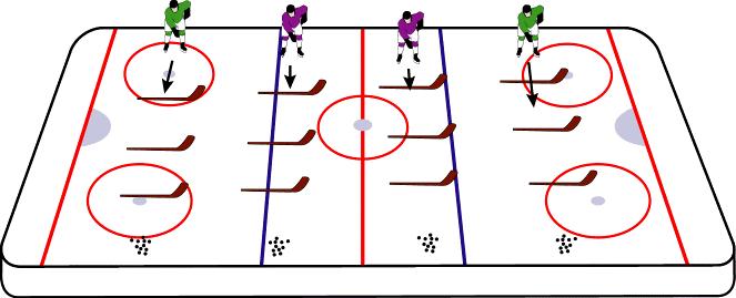 LEVEL 0 PRACTICE ONE CARD 7b CATCH WITH A PARTNER WHILE MOVING Using formation B500, play a game of catch while moving around a small area of the ice.