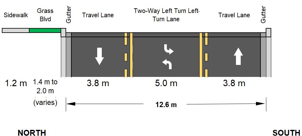 November 29, 218 Figure 6: Proposed Cross-Section No. 1 (Two-way Left Turn Lane) The second cross-section includes two 3.5-metre travel lanes and two 2.8-metre wide (2.