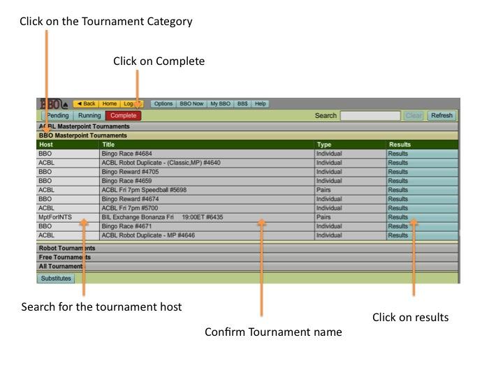 3. Using My BBO to find Tournament Results.