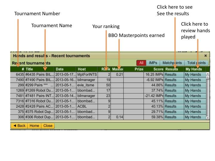 Under Recent Tournament you will find a list of the recent tournaments you have played. By clicking on the green buttons below you can sort the columns to your preference.