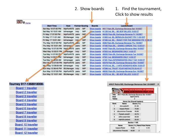 From here one can access the traveller and the results for each tournament. Through the Traveller, one can see the results for all the tables per board played.