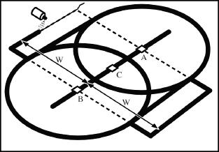d. Drive a flat-topped stake (C) exactly halfway between the two pegs (A) and (B) on the centreline. Stake (C) will mark the exact centre point of your pool.