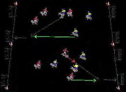 At both lines, players perform a move. Upon reaching the shooting zone the second time, they shoot on goal.