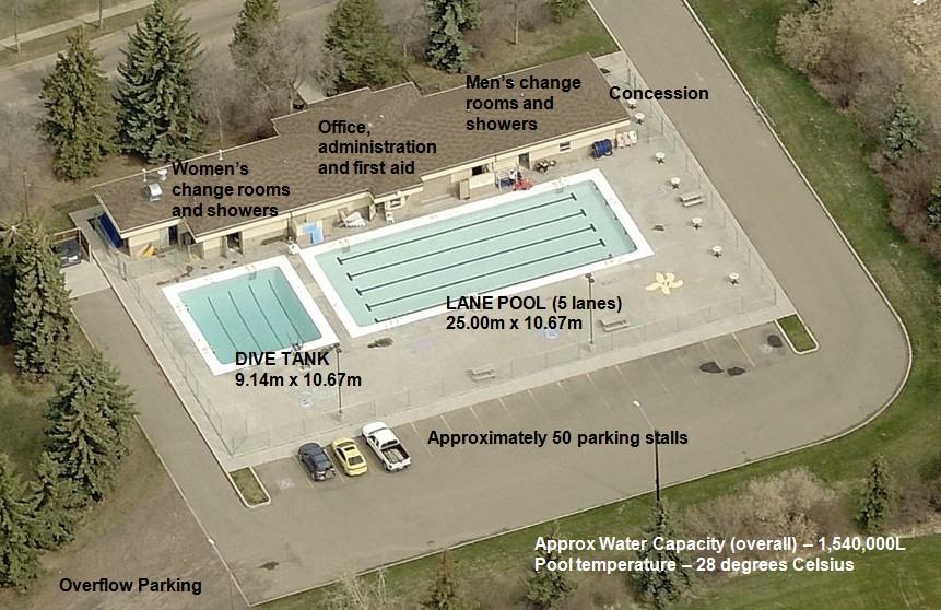 UNDERSTANDING THE GROSVENOR OUTDOOR POOL USERS Grosvenor Outdoor Pool was built in the Grandin neighborhood of St. Albert as part of the Alberta Centennial Celebrations in 1967.