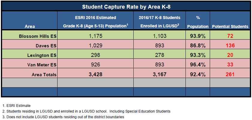 students residing there. School age population is derived from overlaying L.G.U.S.D.