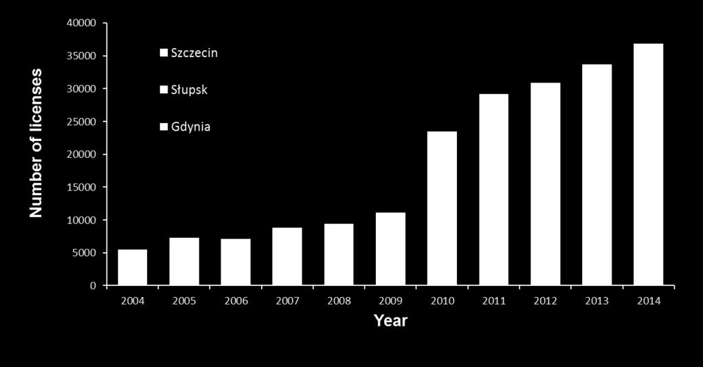 Maritime Fisheries Inspectorates, in consecutive years.
