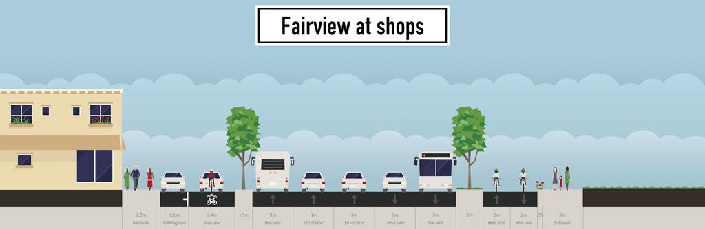 Planned at Fairview outside shops / Fairview Park - cross-section O-O Possible two-way cycle path + possible bicycle street / cycling-friendly service street on shop side Note: This design would
