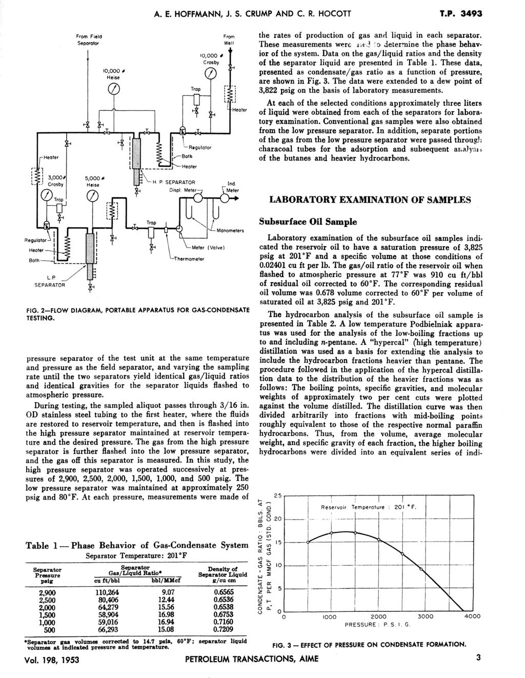 A. E. HOFFMANN, J. S. CRUMP AND C. R. HOCOTT T.P. 3493 From Field Separator 10,000# Heise 10,000,, Crosby From Well ' k ' ' ' Heater the rates of production of gas an<l liquid in each separator.