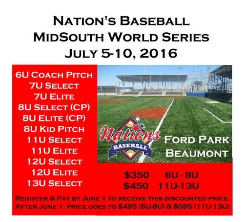 Mid South 11U,12U & 13U World Series July 5-10, 2016 Pitching for 11U - Select Division Team Name Date Pitcher Number Pitcher Name Outs A+ Drillers Red 11u 07/06/2016 27 Parker Boles 12 A+ Drillers