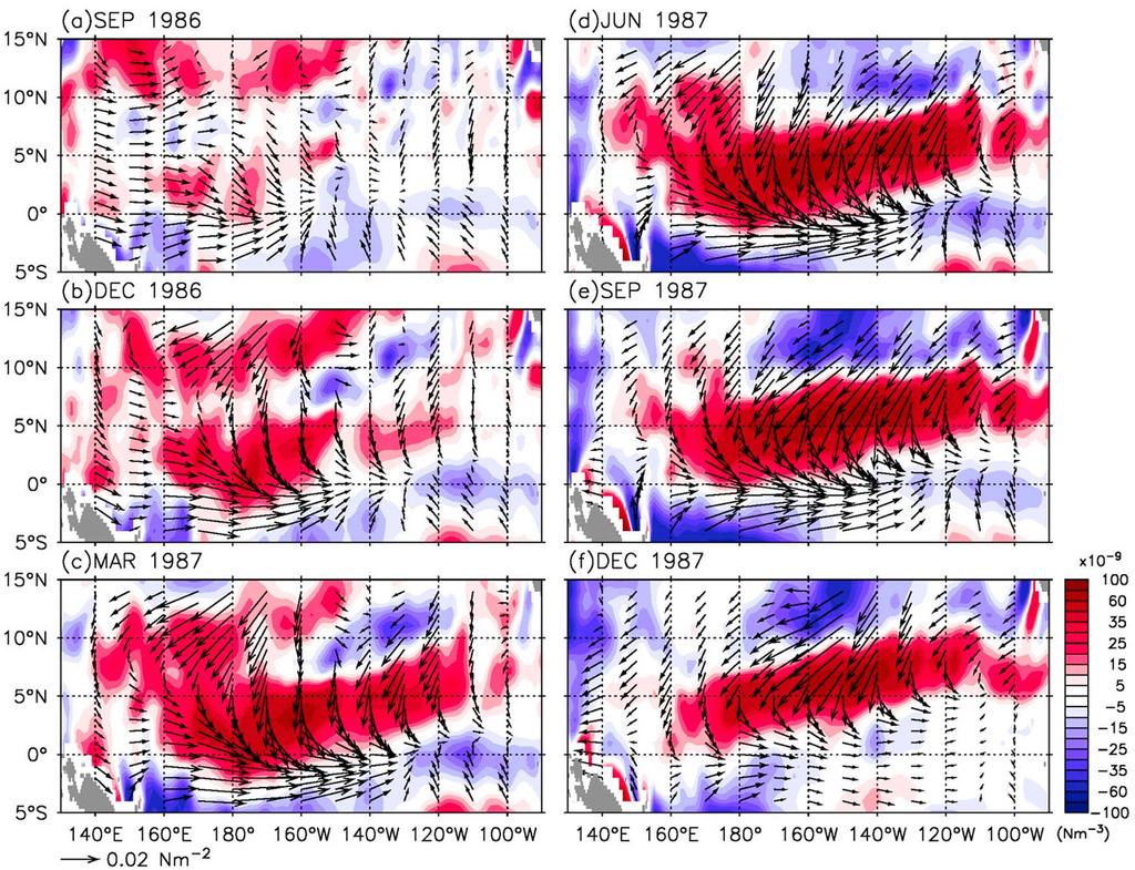 Figure 10. Same as Figure 9 but for 500 2500-day-bandpassed anomalies of wind vector (arrow) and wind stress curl (shading). influenced by the El Niño events, especially those of the EP- El Niños.