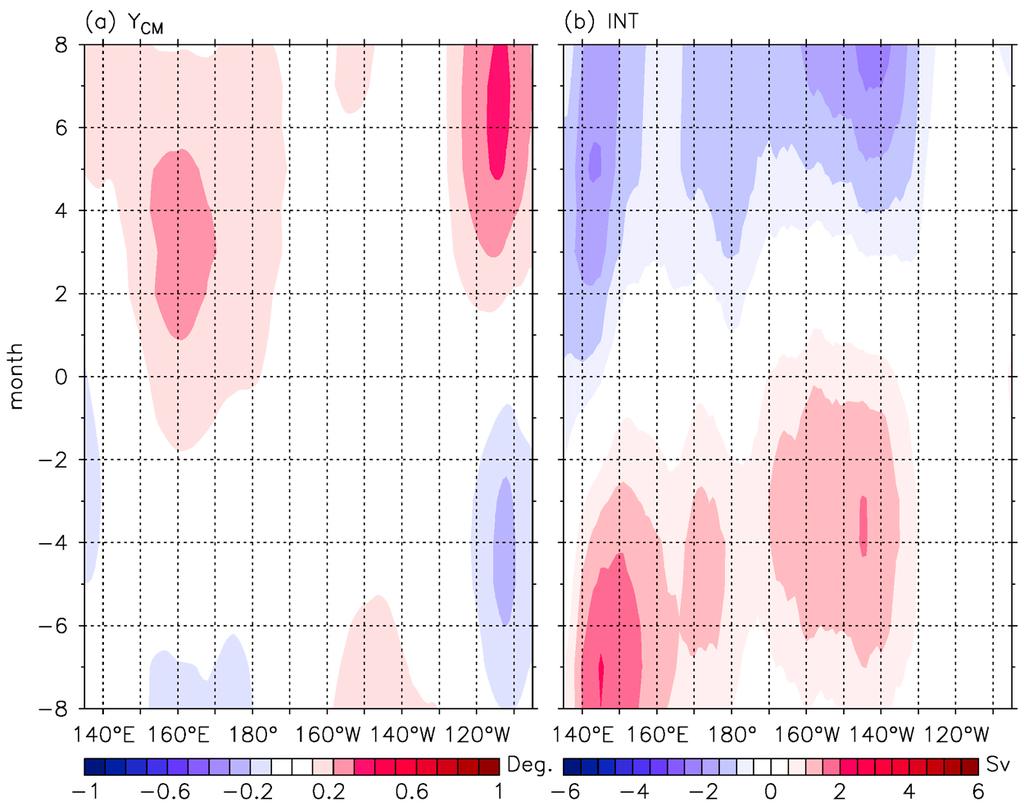 T = 0 denotes the month when NINO-3.4 SST has the warmest value for each EP-El Niño event. Positive (negative) anomalous DR26 denotes deepening (shoaling).