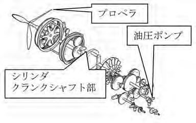 9MPa に達しており 当時の日本の加工技術ではかなりハードルの高いものであった また ダンプ機構もポンプ シリンダ 配管が一体化された極めて洗練されたものもあった 当時の開発担当者はダンプ装置一式がシャシ側とドライブシャフトのみの接続で完了するダイアモンドトラックのダンプ機構が一体化された方式 ( 図 4.