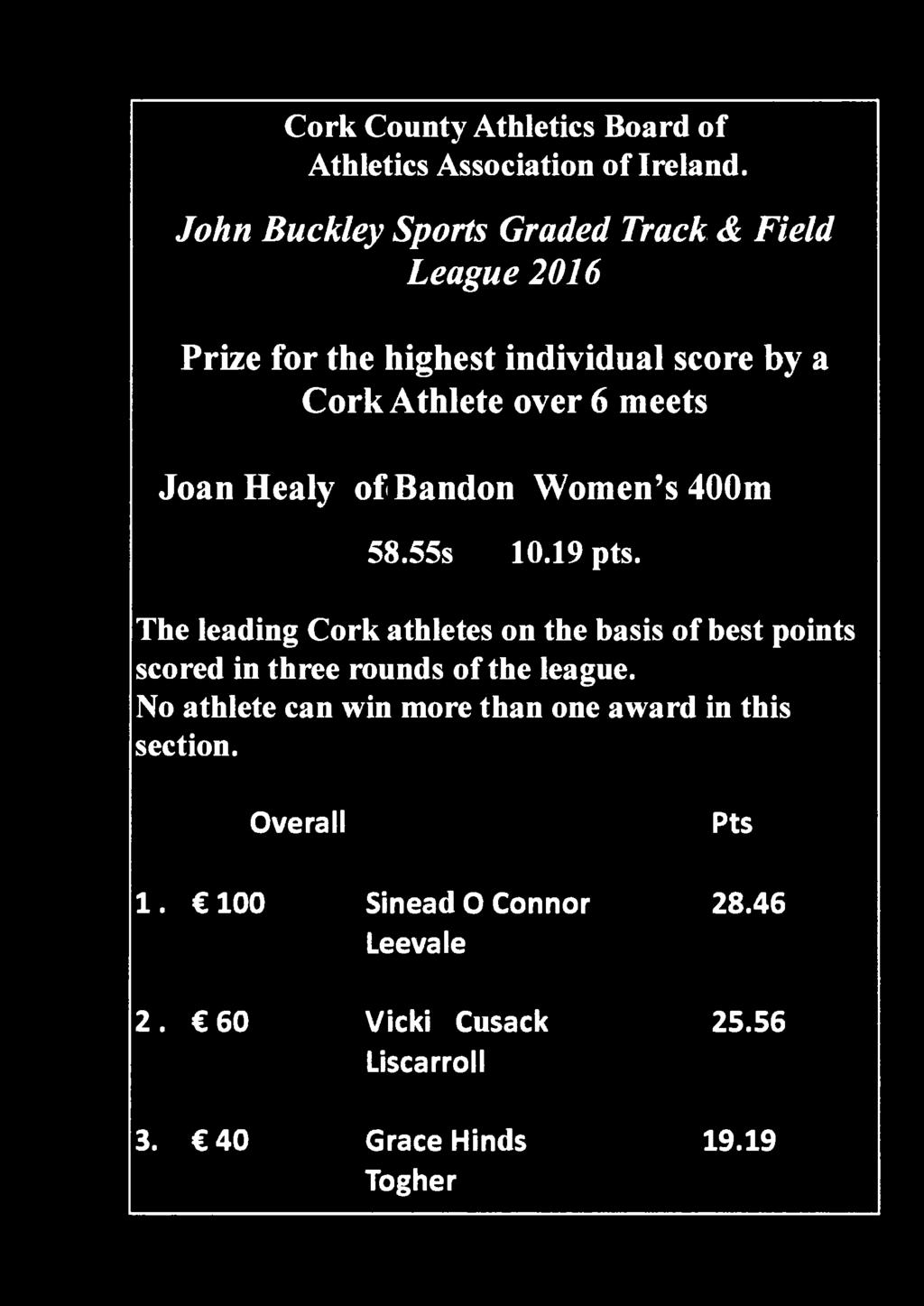 JoanHealy ofbandon Women's 400m 58.55s 10.19 pts.