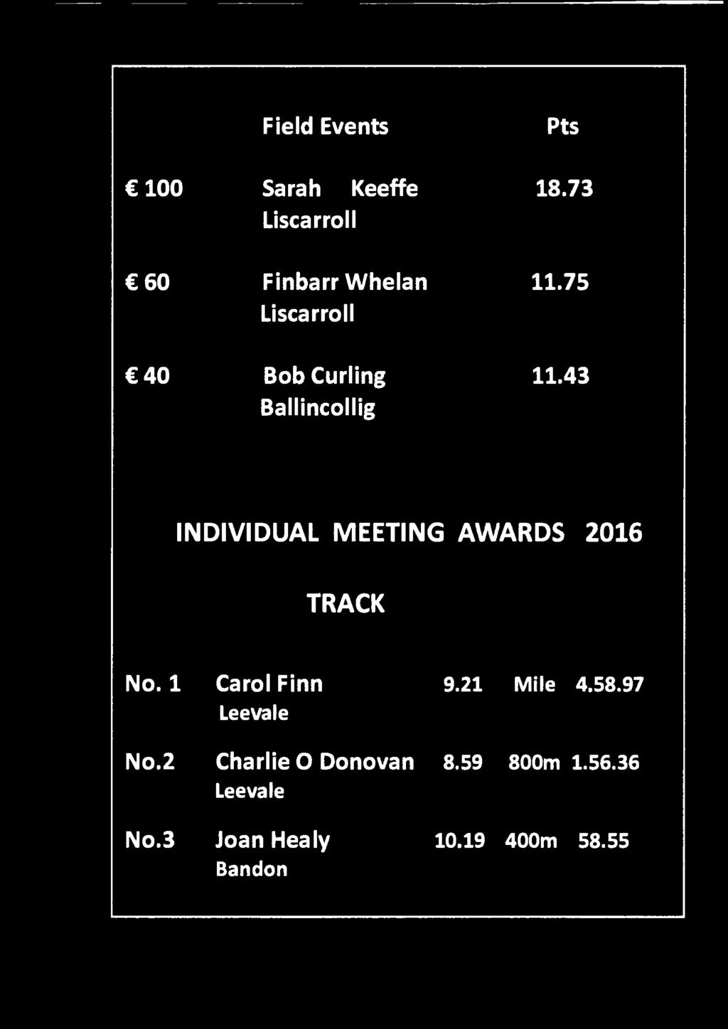 43 INDIVIDUAL MEETING AWARDS 2016 TRACK No. 1 Carol Finn 9.21 Leevale No.