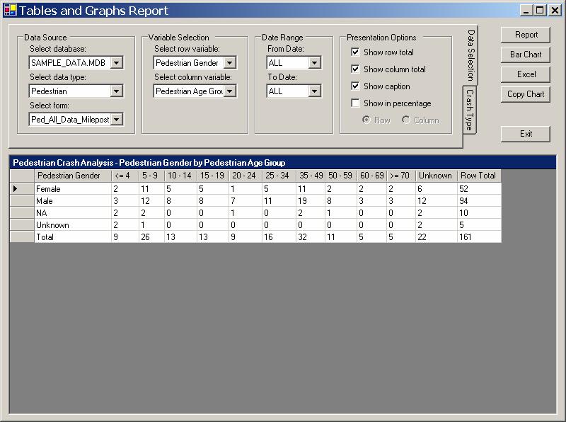 The options for creating reports within Version 2.0 of PBCAT are also more robust. The user can create one-way and two-way tables for any of the databases created.