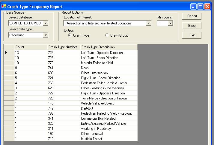 Crash Types Reports Crash type reports are easily created for all locations or the location type of interest.