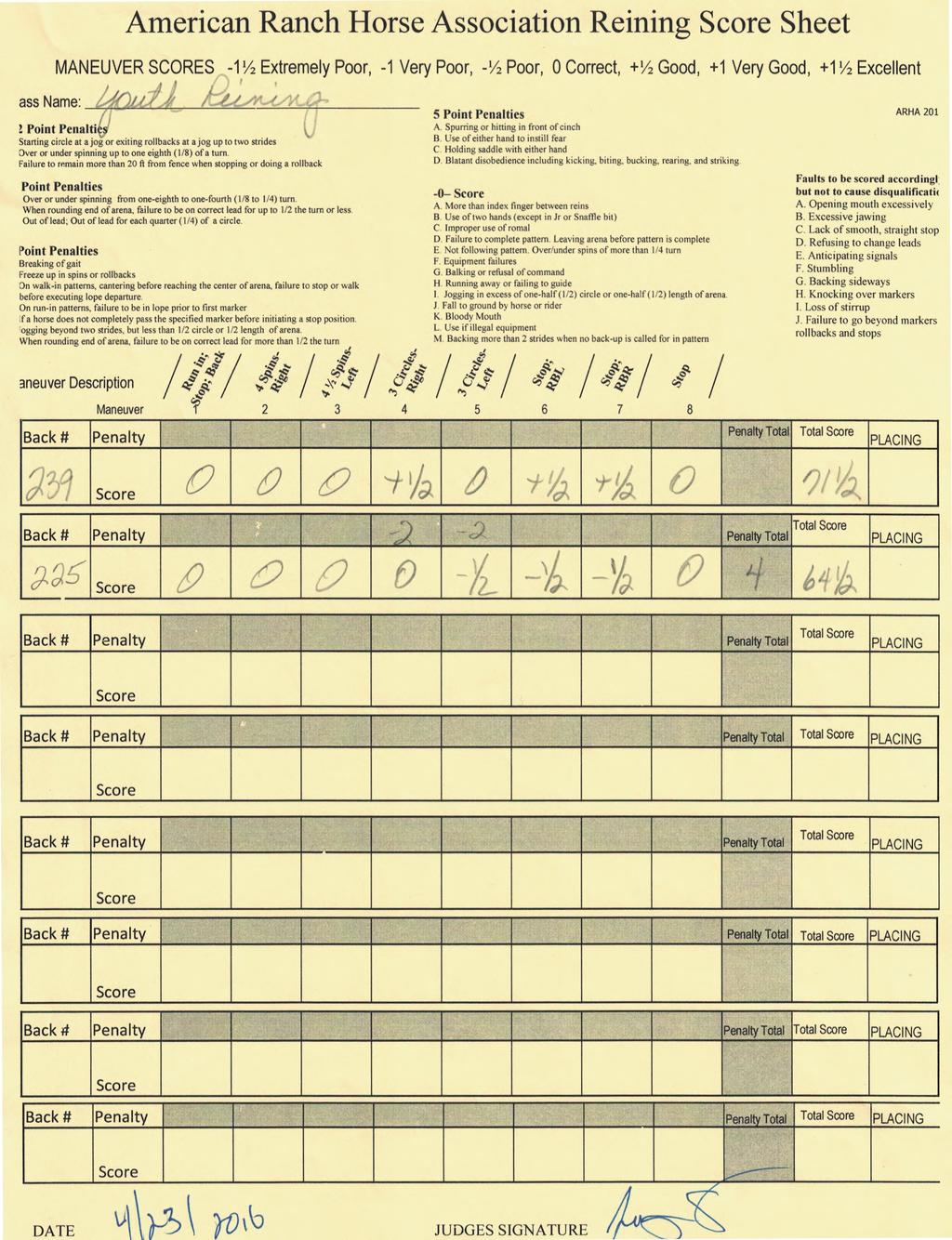 DATE American Ranch Horse Association Reining Sheet JUDGES SIGNATURE MANEUVER SCORES, -1 '/2 Extremely Poor, -1 Very Poor, -V2 Poor, 0 Correct, + '/2 Good, +1 Very Good, +1 1/2 Excellent ass Name: