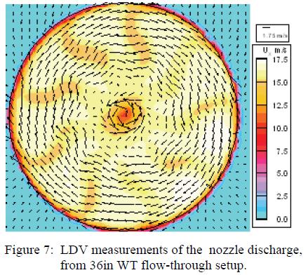 Propulsion - Waterjet Experiments LDV measurement