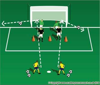the fist Make contact with the lower part of the Follow through When tipping use your fingertips to volley the Jump, Box & Clear: Place two GK s with to player next to them as shown in the graphic