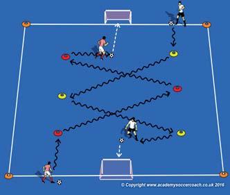 Season: Winter 2017 Program: TDC Week: 7 Passing and Receiving Pattern Dribble Relay (17 Touches:) - Start by introducing Drag- Touch- Take Drag the with the bottom of the right foot, touch it behind