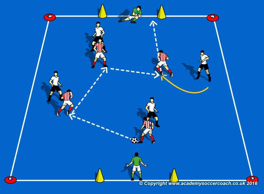 goalkeeper after a goal is scored by either team 5v5: (if space allows) Teams of 5 players each, one being the goalkeeper Players will rotate the