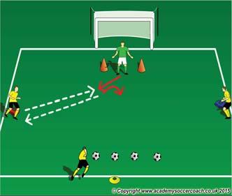 Season: Winter 2017 Program: Goalkeeping Week: 8 Goalkeeping Distribution - Passing Pass, Set & Catch: One outside server passes the into the GK s right foot, the GK passes the back to the server and