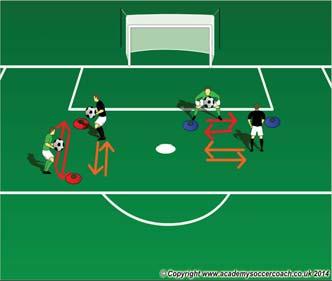 jump and catch the Version 2: The GK s quickly find a partner and either serve them a high & switch s, or roll a to the left or right of a partner to scoop it up, switching s again Quick Hands &