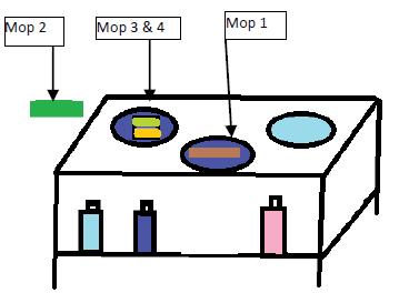 Figure 2 Rinse mop 2 in water and place in middle basin disinfectant and take mop 3 out of side basin disinfectant.