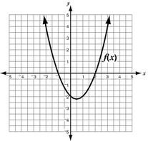 21. The graph below shows the function f. A linear function g is such that the solutions of the equation are Which function correctly represents g? MAFS.912.A-REI.4.11 Webb: 2 22.