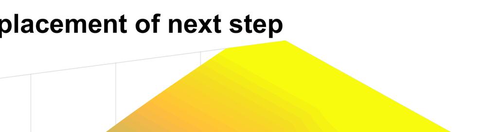 step are x f, xnext,  Since the sequential