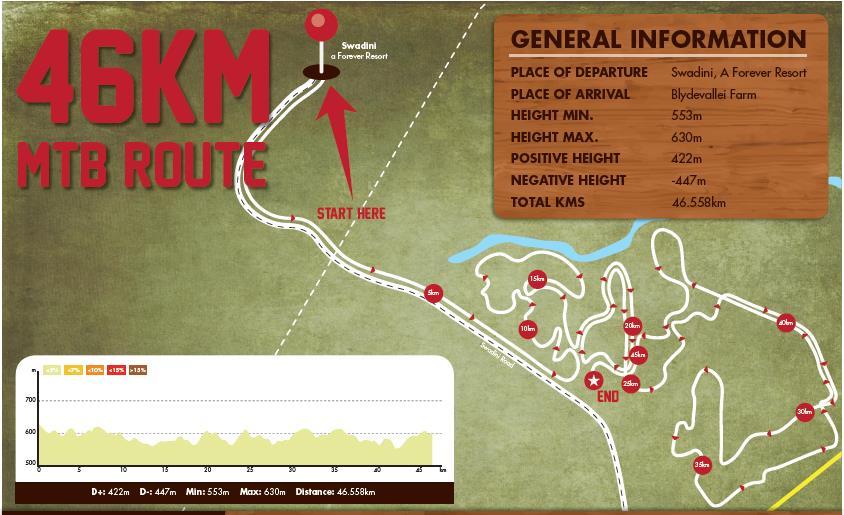 Routes & Maps Sunday 1 July 2018 Day 1 MTB Race Route for U/11 Boys & Girls, U/13 Boys & Girls and U15 Boys & Girls Route is as below, but 25km, which starts