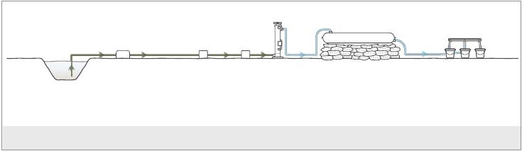 DIRECT PUMPING SYSTEM - SUGGETED CONFIGURATIONS Check operations every hour to ensure the correct pressure is maintained. If necessary, make adjustments to the system operating pressure.