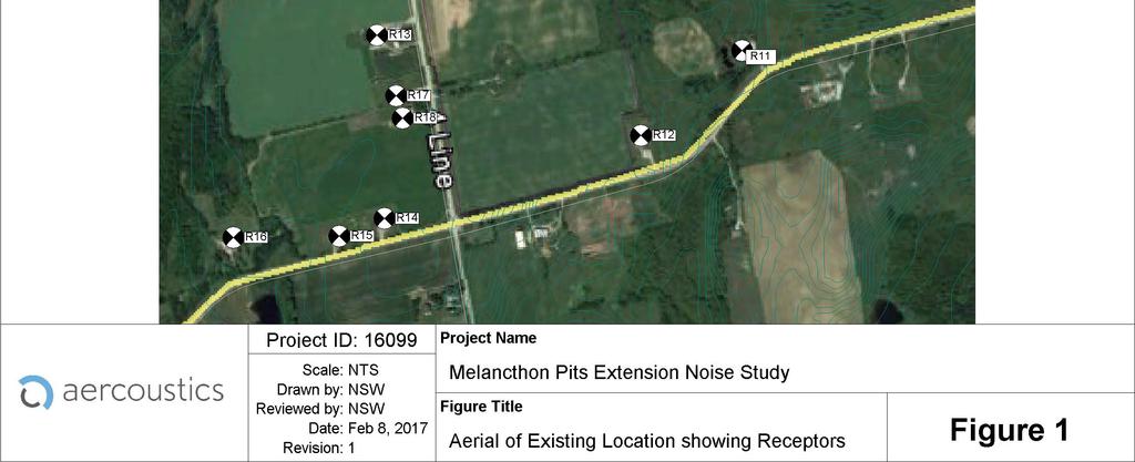 Feb 8, 2017 Revision: 1 Project Name Melancthon Pits Extension Noise