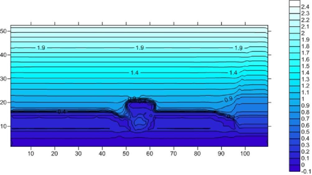 (a) (e) (b) (f) (c) (g) (d) (h) Figure 2: Topographic map of water depth for