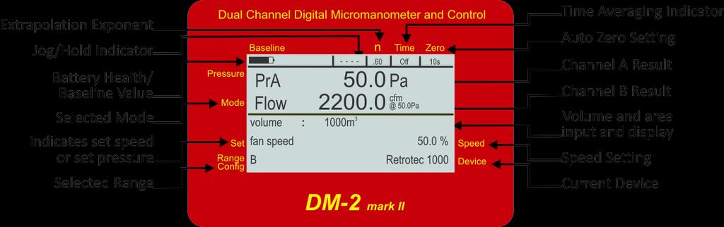 The DM-2 Screen The Display Screen is where all measurement values are shown, as well as the current status of the device, and test configuration. Table 1. DM-2 Gauge keys and functions.