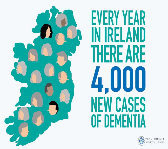 About The Alzheimer Society of Ireland Dementia presents one of the greatest population health challenges both here in Ireland and globally.