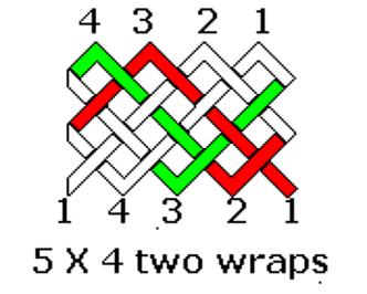 In both cases the second wrap falls adjacent to the first in a clockwise direction. Bight Progression Each wrap of the knot is parallel to the preceding wrap.