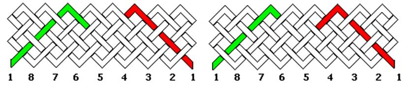 In the previous lessons, we have assumed a clockwise direction of wrapping, and braid entry and exit as shown in the left template above, with the first half wrap in red and the last half wrap green.