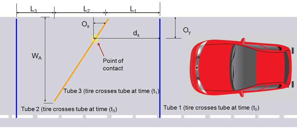 Figure 2: Layout configuration of road tubes to measure lateral displacement 4 METHODOLOGY Data were disaggregated into daytime and nighttime periods.