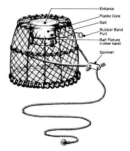 Fishing gear and methods Most crabs and lobsters are captured in baited pots (also known as traps or creels), but they can also be taken in trawls and static nets such as gill nets or tangle nets.