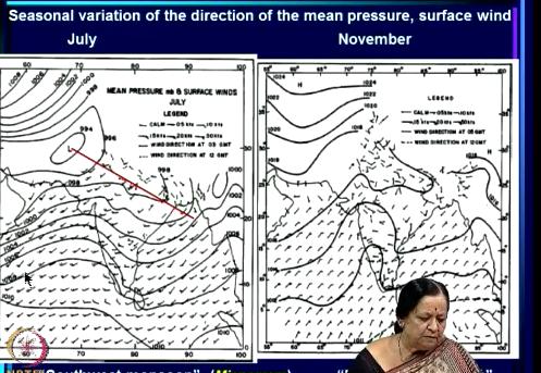 So, the weight of the air above also decreases and so the pressure decreases at a lesser and lesser rate farther we go and in fact we could have seen it in the earlier slide here see it is