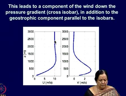 component okay this cross-isobar component comes into play within the frictional boundary layer.
