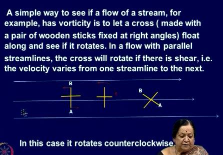 So you can see that vorticity is related that the basic rotation in the fluid ok now there is a very simple way of deciding that a particular flow has vorticity or not and that is suppose you take a