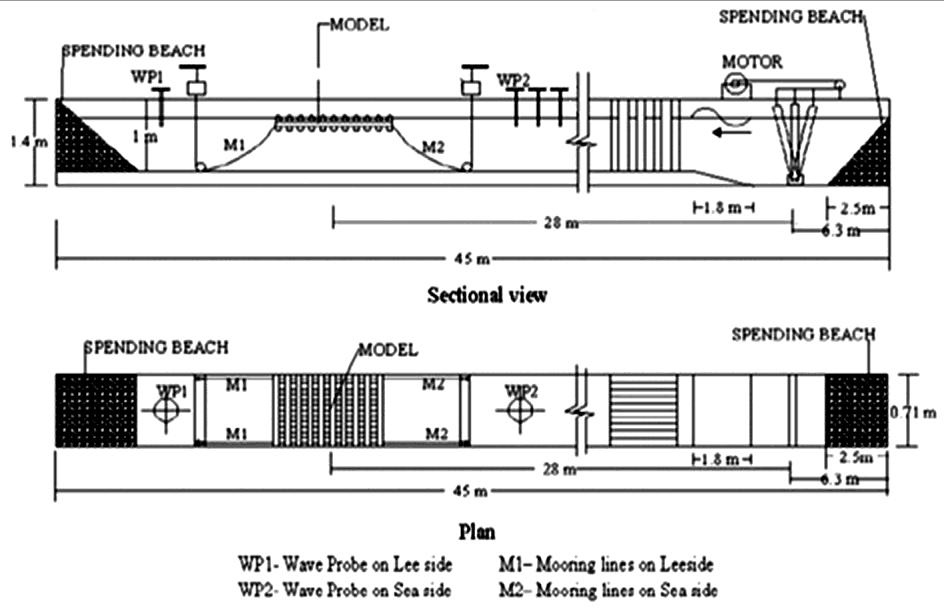 725 HOOLIHALLI & HEGDE: TRANSMISSION STUDIES ON HIMMFPB WITH THREE LAYERS OF PIPES Scale Factor The floating breakwater model was constructed to suit the prototype maximum wave height of 5.