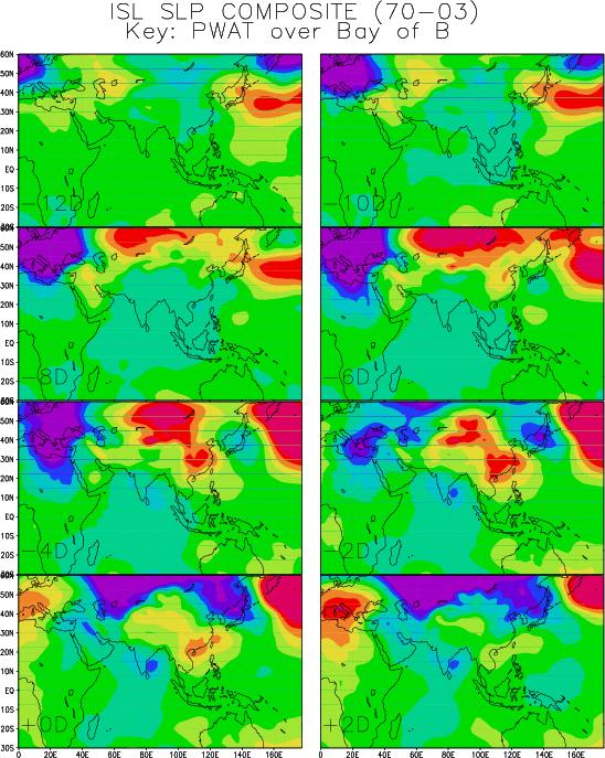 III Interaction between a front and an idealised mountain massive Variability over the Bay of Bengak (NCEP data, Surface pressure) -10d -8d Composite of surface -6d pressure keyed to the